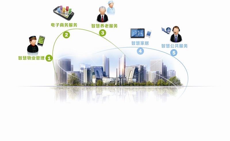 ����������̫ԭ����Ԫ����ǩ�����ǻ�����������Э��