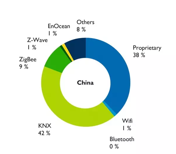 KNX��������������